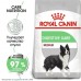 Royal Canin Medium Digestive Care Корм сухой для взрослых собак средних размеров с чувствительным пищеварением