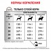 Royal Canin Gastrointestinal High Fibre Корм сухой полнорационный с повышенным содержанием клетчатки для собак