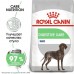 Royal Canin Mini Digestive Care Корм сухой для взрослых собак средних размеров с чувствительным пищеварением